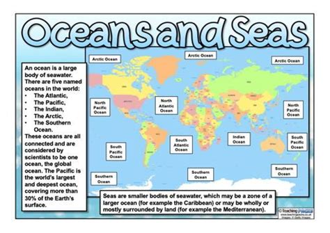 The Oceans Teaching Pack Classroom Displays Secondary Teaching Packs