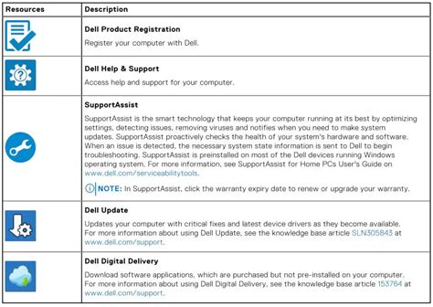 DELL Laptop Vostro 15 5510 User Manual