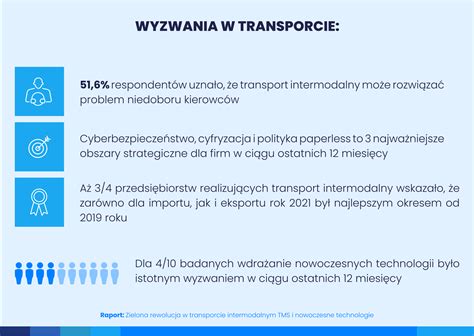 Transport Intermodalny Przechodzi Transformacj Cyfrow