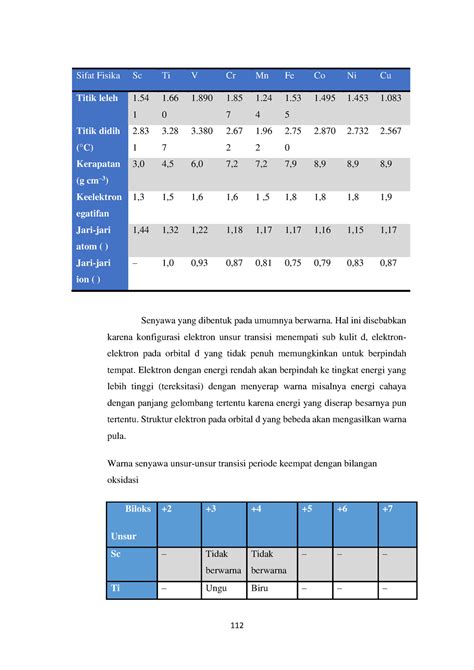 Buku Ajar Kimia Dasar Fix Sifat Fisika Sc Ti V Cr Mn Fe Co Ni