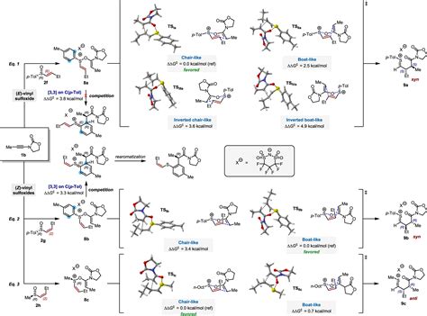 Stereodivergent Synthesis Of Dicarbonyl Compounds Through Sulfonium