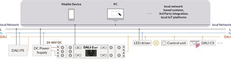 New Dali Iot Gateway Lunatone