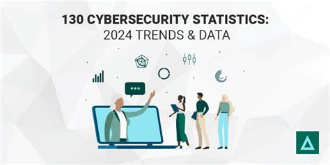 130 Cybersecurity Statistics 2024 Trends And Data