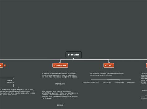 Organigrama Arbol Mapa Mental Mindomo