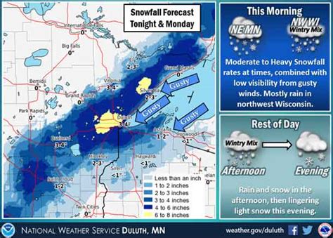 Duluth MN Weather – Winter Storm Warning Issued - NetNewsLedger