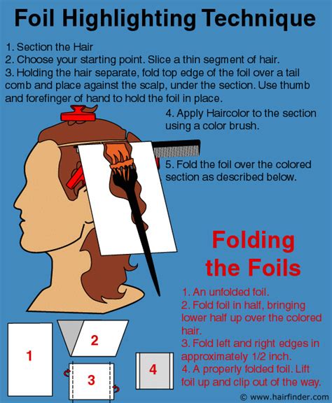 Foil Hair Highlightging Procedure Basics Of Applying Foils For Highlights