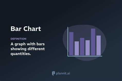 Bar Chart Definition In Depth Explanation