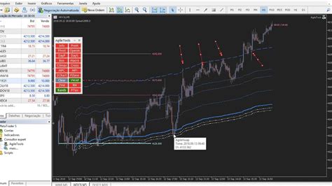 Mini Indice Bovespa Review De Mercado Youtube