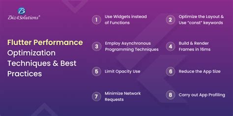 Flutter Performance Optimization Techniques And Best Practic