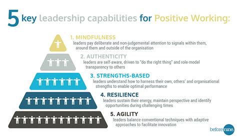 positive leadership development | before nine