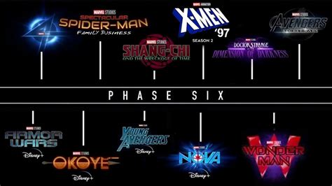 marvel phase  slate shows update youtube