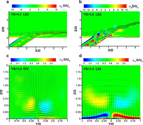 Contours Of Dimensionless Vorticity Instantaneous Spanwise Vorticity