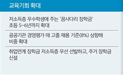 ‘계층 사다리 복원 나선 정부 일자리·교육·자산 형성 지원