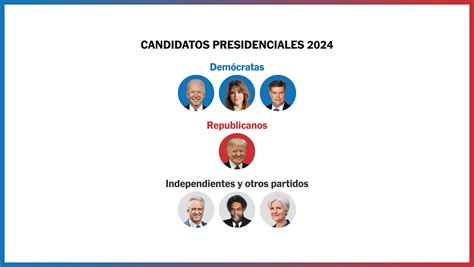 Cuando Terminan Las Elecciones En Estados Unidos 2024 Licha Louisa