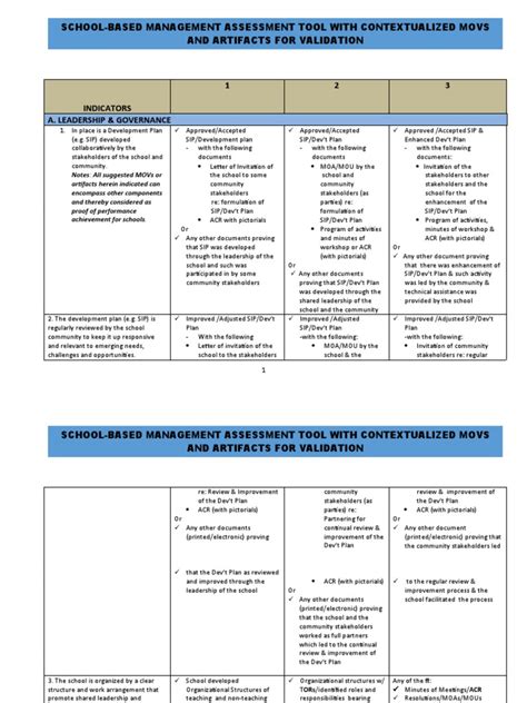 School Based Management Assessment Tool With Contextualized Movs And Artifacts For Validation