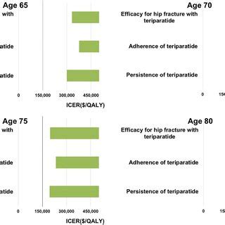 ICER Incremental Costeffectiveness Ratio Qualityadjusted Life