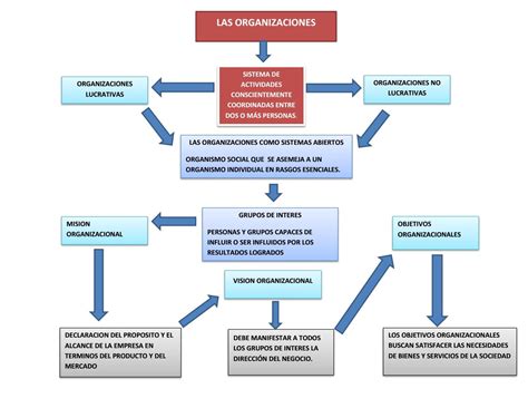 Aprende Hacer Organizadores De Tela Paso A Paso En Organizador Da