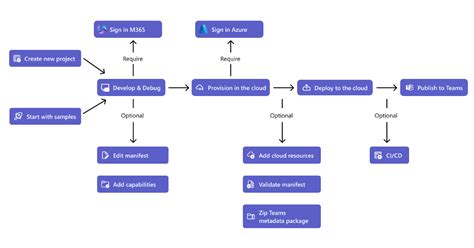 Microsoft 365 Copilot Plugins Boosting Productivity Itequia