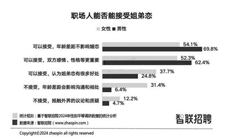 “姐弟恋”：在爱情中乘风破浪 燕赵晚报 A13版 2024年10月16日