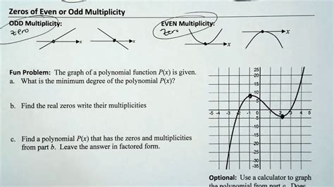 Multiplicity Of A Zero Even And Odd Multiplicities Youtube