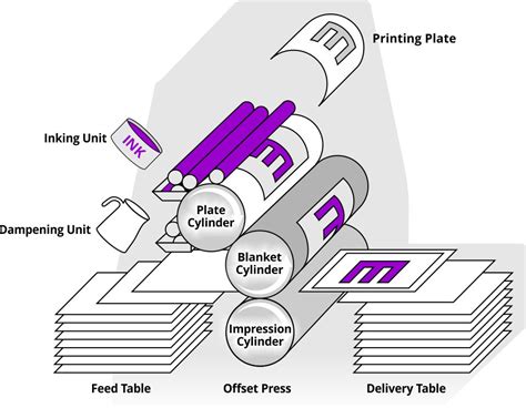 Litho Printing Inks at Harry Connolly blog