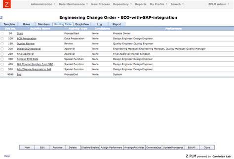 process-template-workflow – ZPLM