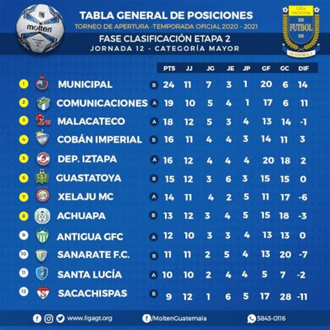 Fechas Horarios Y Canales Para Ver La Jornada 13 Del Torneo Apertura 2020 De Liga Nacional