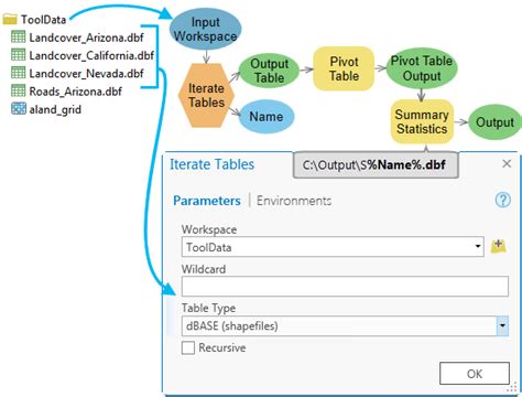 Examples Of Using Iterators In Modelbuilderarcgis Pro Documentation