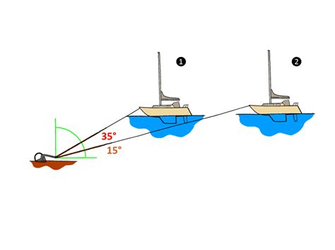 How To Anchor A Boat The Definitive Guide With Pictures Boat