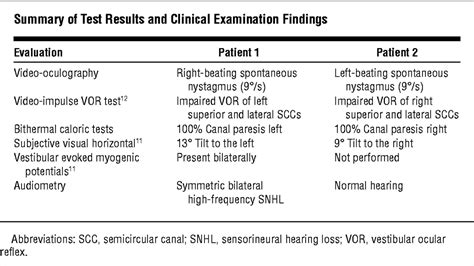 Acute Vestibular Neuritis Visualized By 3 T Magnetic Resonance Imaging With High Dose Gadolinium