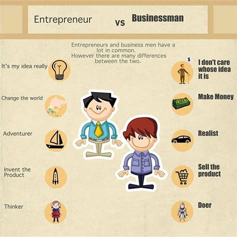 Difference Between Entrepreneur And Businessman