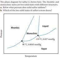 Answered The Phase Diagram For Sulfur Is Shown Here The Rhombic And