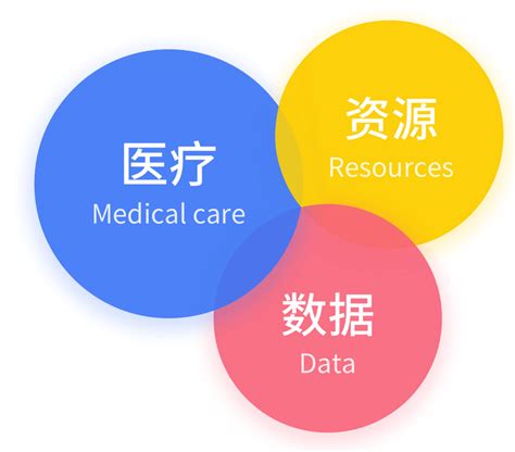 加速应用数字疗法全病程管理体系，提高肿瘤患者生存质量 知乎