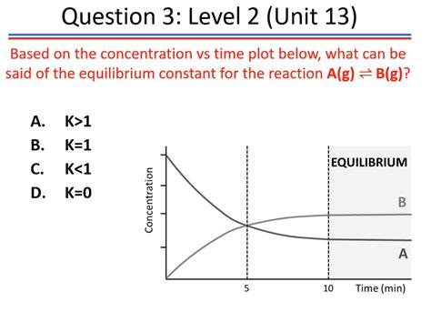 Question Level Unit Based On The Concentration Vs Time Plot