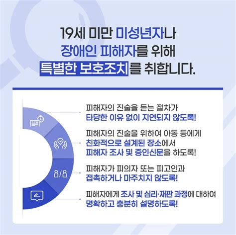 미성년·장애인 성폭력 피해자를 2차 피해로부터 보호합니다 전체 카드한컷 멀티미디어 대한민국 정책브리핑