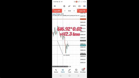 How To Calculate Take Profit And Stop Loss In Meta Trader 5 App 000