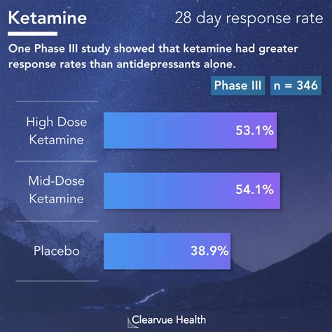 3 Charts Data Visualization Does Ketamine Work For Depression