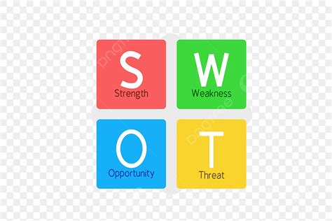 Swot Analysis Clipart Png Vector Psd And Clipart With Transparent