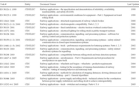 Table 1 from Safety Standards for High-Speed Rail Transportation ...