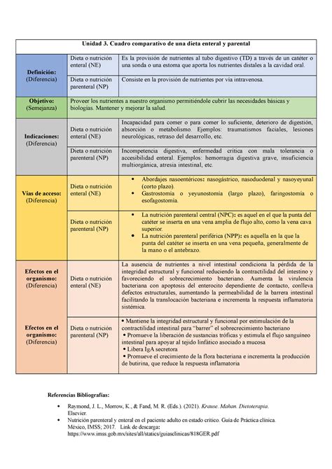 Unidad 3 Semejanzas Y Diferencias Unidad 3 Cuadro Comparativo De Una