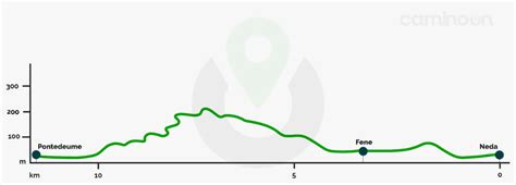 Neda Pontedeume Etapa Del Camino
