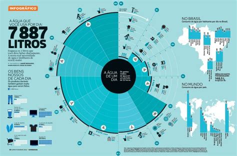 Infográfico O Que é Como Fazer Os Mais Criativos E Exemplos