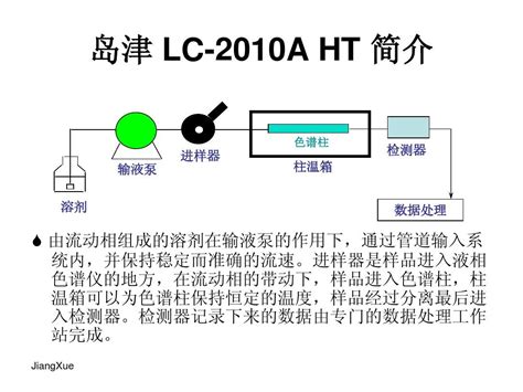 液相色谱法基本原理word文档在线阅读与下载无忧文档