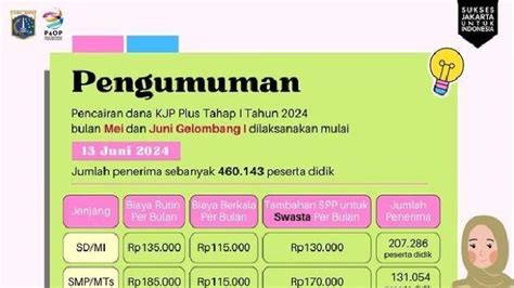 Cara Cek Kjp Plus Jakarta Mei Dan Juni Klik Kjp Jakarta Go Id