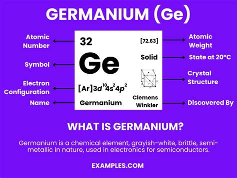 Germanium (Ge) - Definition, Preparation, Properties, Uses, Compounds ...