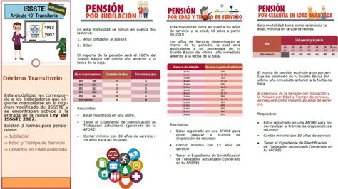 Cómo calcular tu jubilación ISSSTE Décimo Transitorio