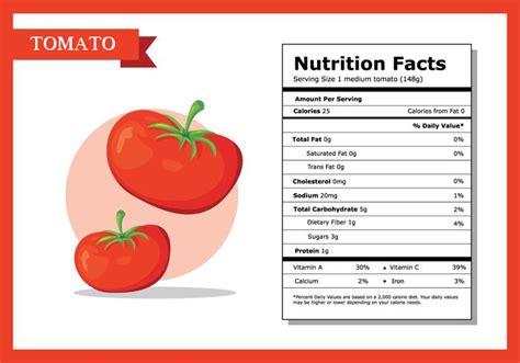 calories for tomato