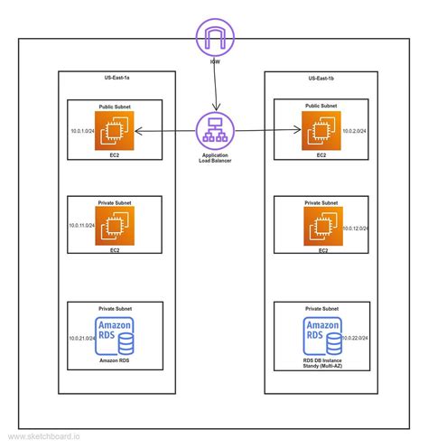 Deploying A Three Tier Architecture In Aws Using Terraform By Vivek Raj Medium