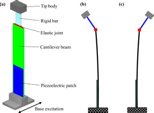 Gravity Induced Bistable 2DOF Piezoelectric Vibration Energy Harvester