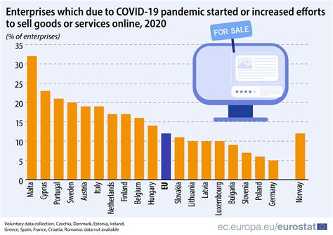 Asset Publisher - Products Eurostat News